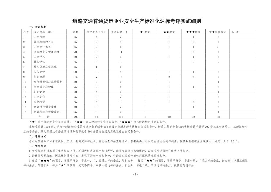 道路交通普通货运企业安全生产标准化达标考评实施细则